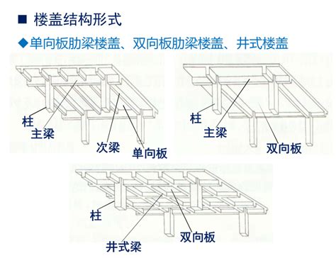 板梁|梁板结构